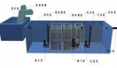 地埋式一体化91香蕉视频下载并安装