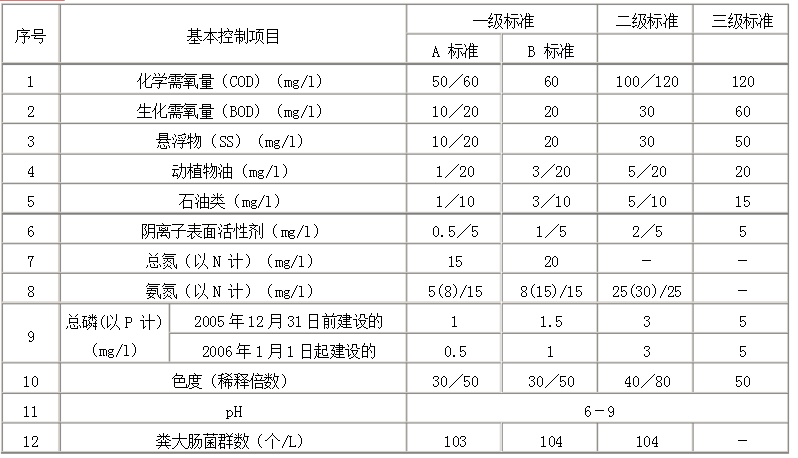 国家91香蕉视频下载并安装排放标准